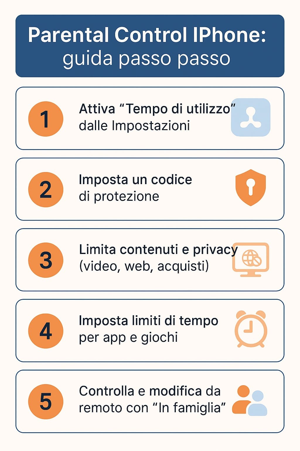 Infografica: guida in 5 step per configurare il parental control su iPhone